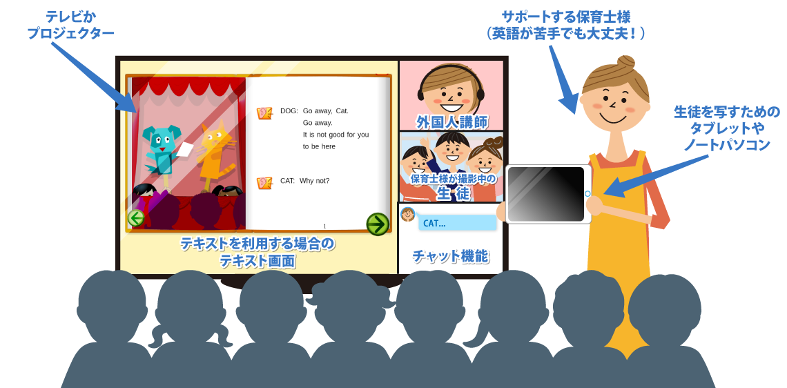 図解：オンライン英語授業の実施方法